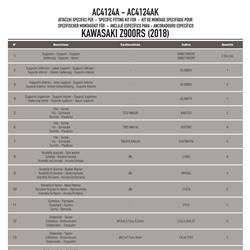 KAPPA AC4124AK MOCOWANIE SZYBY KA801 KAWASAKI Z 900 RS (18 > 21)